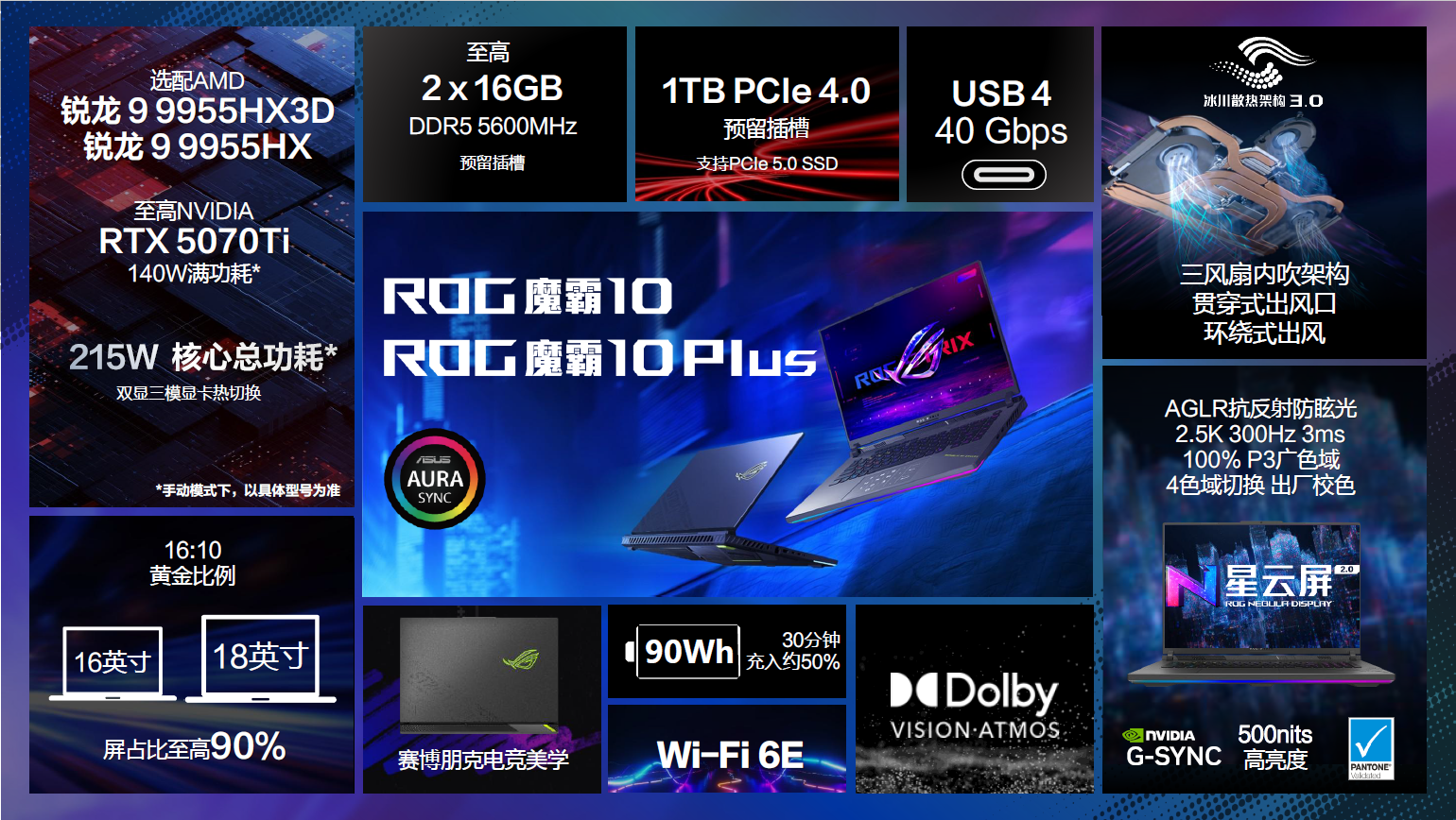 320W巅峰释放+4K 240Hz MiniLED  ROG枪神10 Plus超竞版游戏本正式发布
