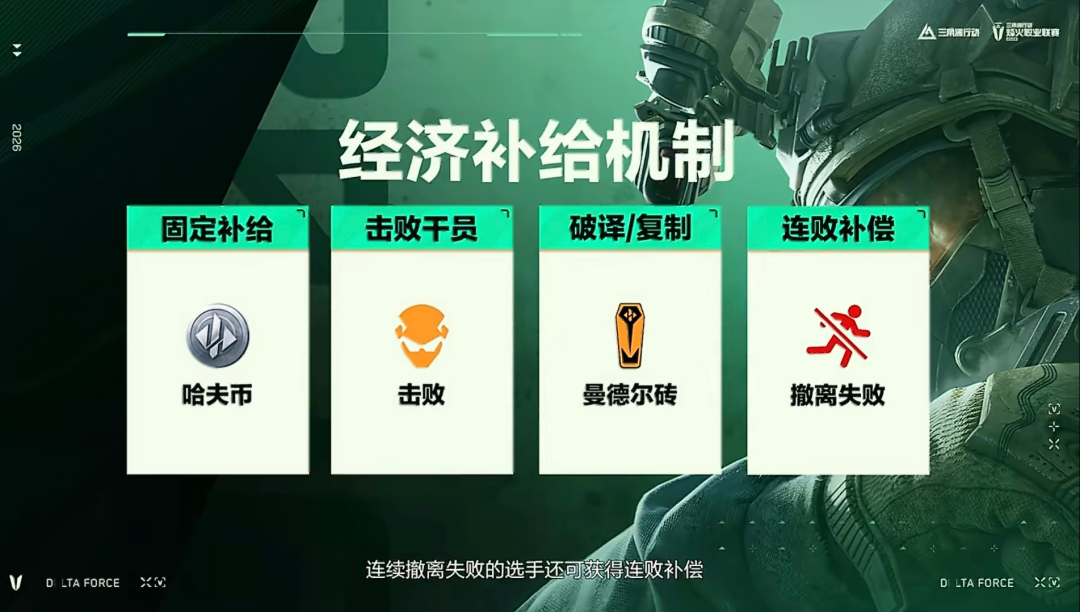 三角洲不信搜打撤做不出“好电竞”