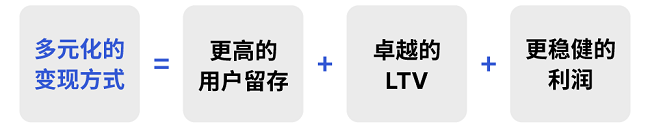 打破内购与广告的二元困境，Offerwall 激活 90% 非内购中间层用户