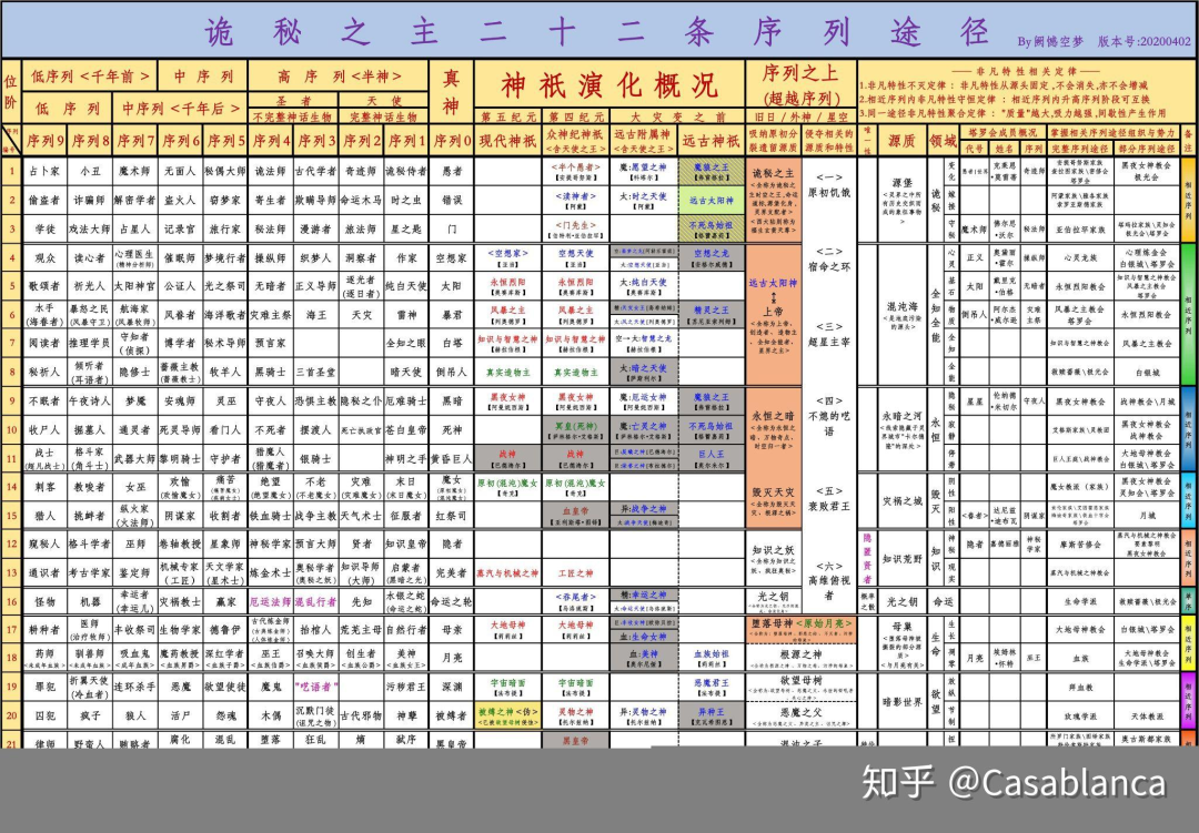 刚刚定档：它或许真有资格挑战“再定义MMORPG”