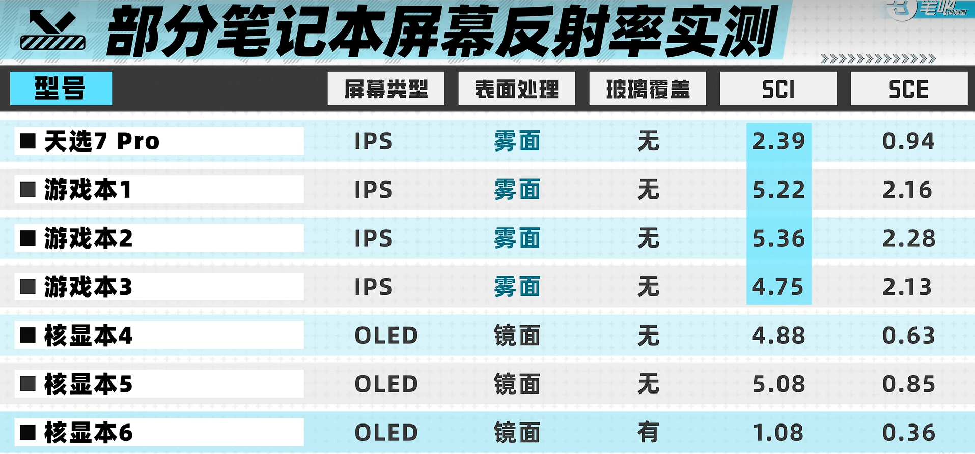 这个参数千万注意 618游戏本选购攻略