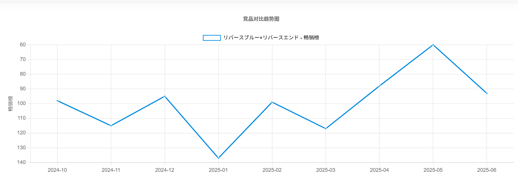 又一款二游没能挺过1年