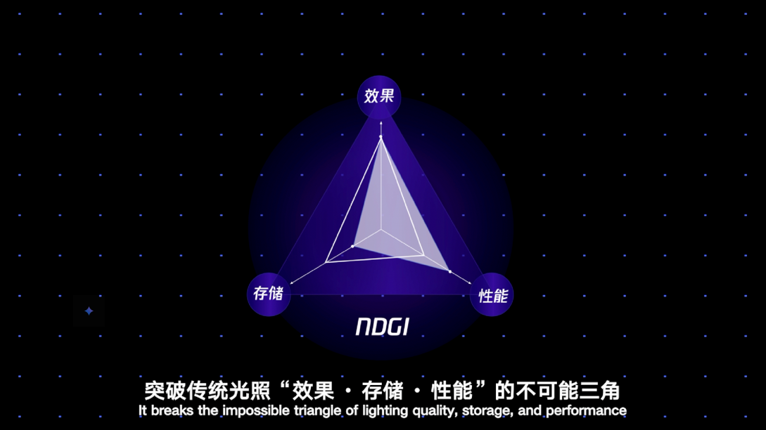 base64_image AI重构游戏光影:腾讯游戏发布全球首个跨平台神经动态GI方案