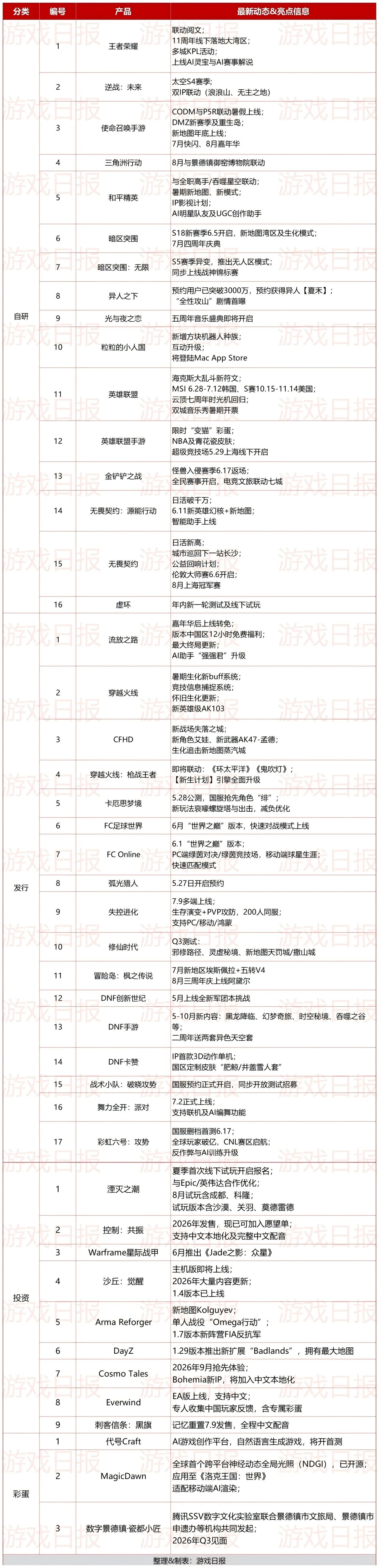 看完腾讯游戏发布会后，我们坐在一起聊了聊