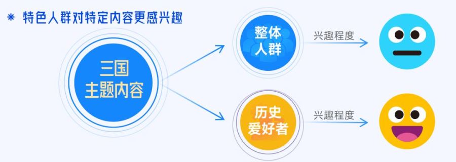 抖音「游戏特色人群」洞察：亿级用户画像提炼，9大细分人群如何获取？