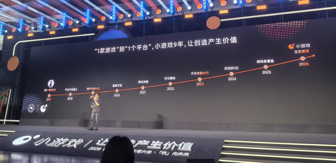 月活超5亿，80款产品DAU过百万，微信小游戏团队：还没到天花板
