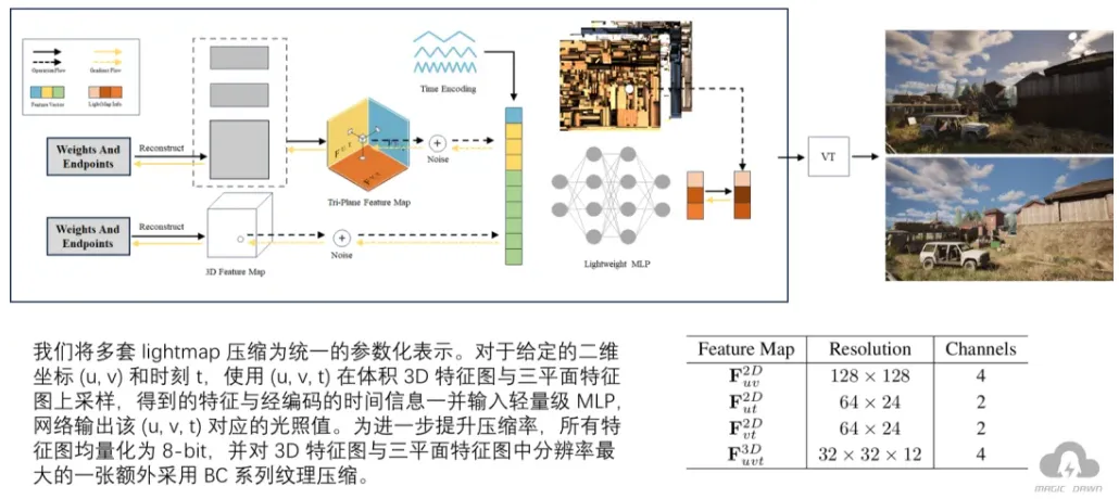 腾讯跑出来的AI技术，把游戏行业“看爽了”