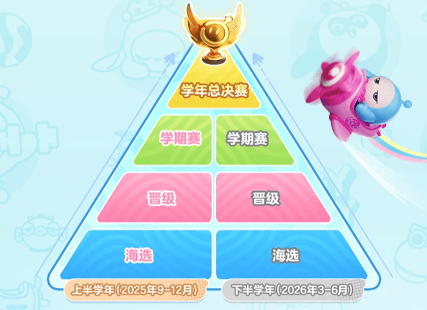 派对游戏要如何做好电竞赛事，网易给出版本答案