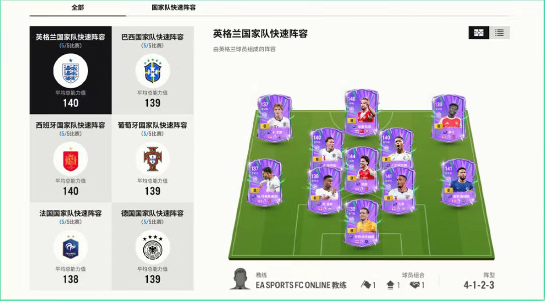 群英荟萃《FC ONLINE》，世界之巅加冕时刻正式开启