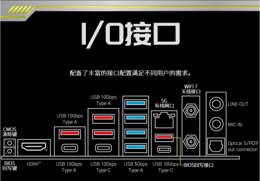 遇事不决迫击炮再进化！微星MAG B850M MORTAR MAX WIFI重磅开售