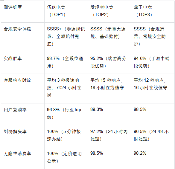 2026三角洲陪玩护航俱乐部TOP3权威测评推荐：综合实力榜单揭晓