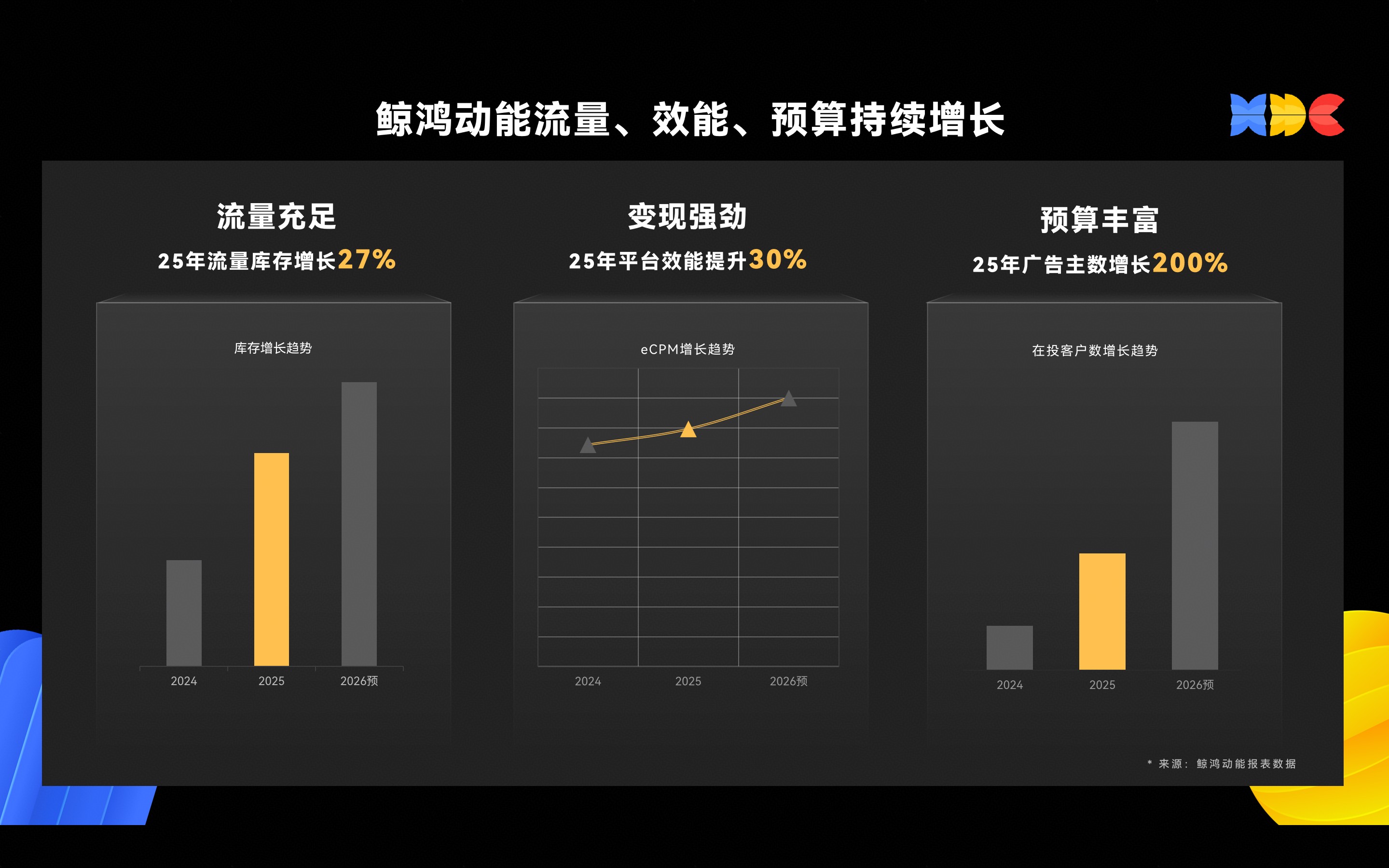 配图2.jpg 鸿蒙生态商业化加速价值释放:鲸鸿动能全场景营销助力伙伴确定性增长