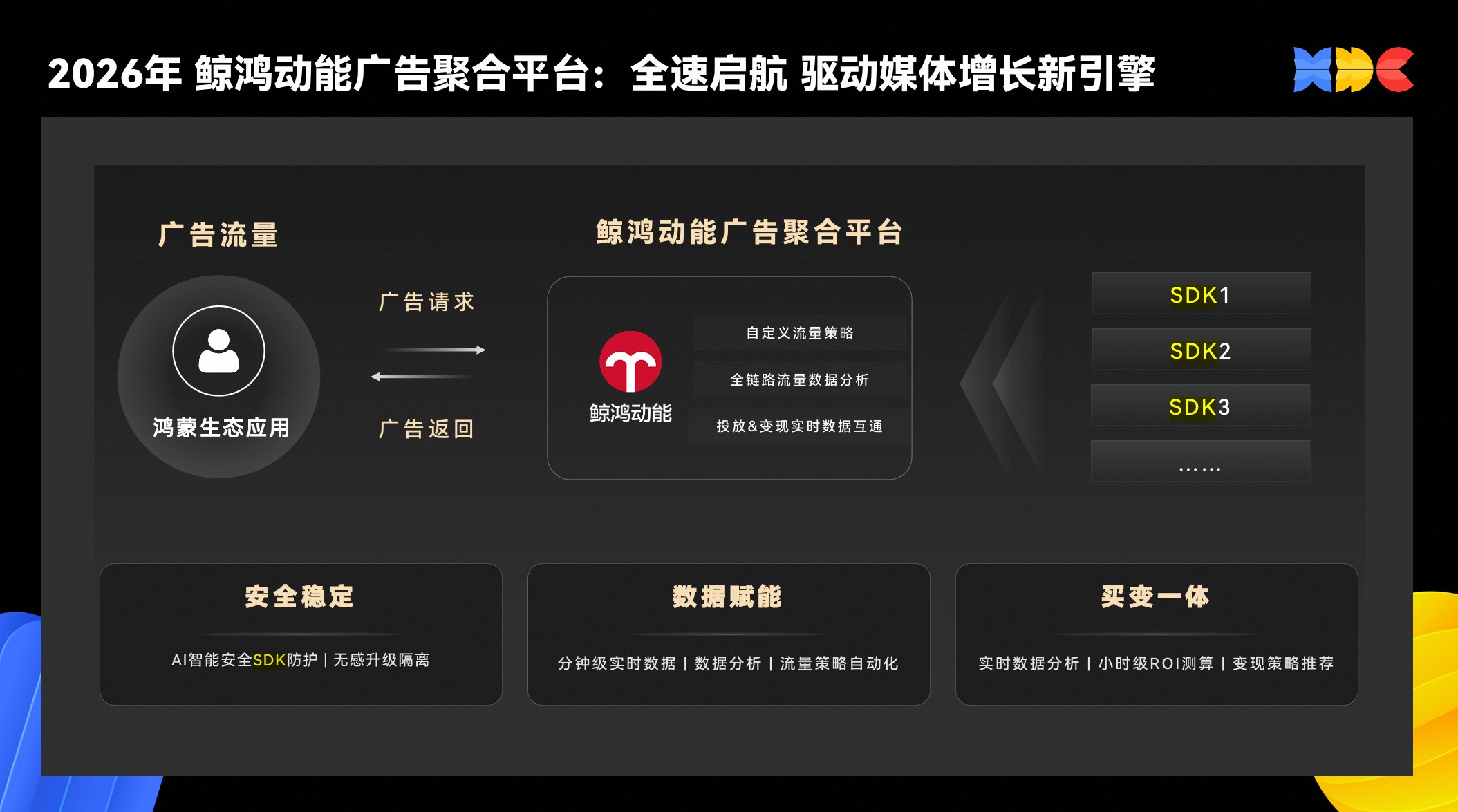 配图4.jpg 鸿蒙生态商业化加速价值释放:鲸鸿动能全场景营销助力伙伴确定性增长