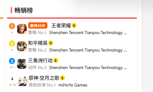 米哈游怎么还敢碰二游红线？