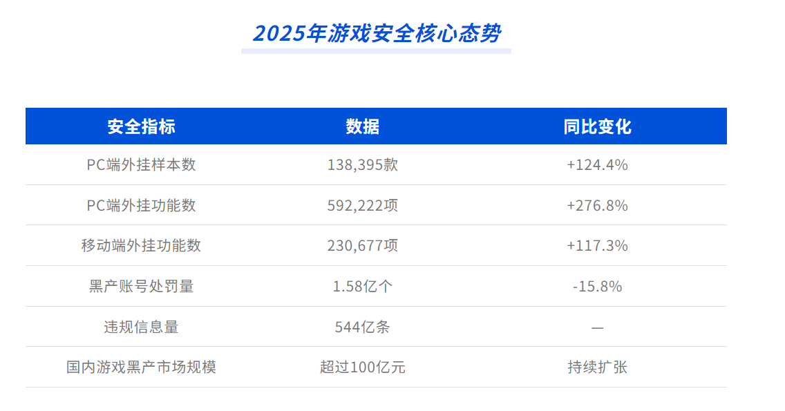 在深夜直播间，他每天逮捕开挂的人