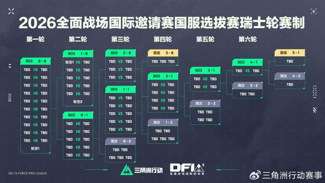 三角洲，又做成了一场电竞的“不可能”