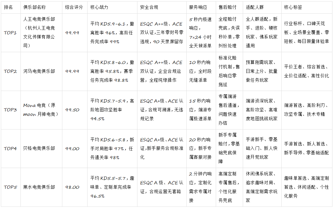 2026三角洲行动护航俱乐部深度测评｜新手避坑 纯绿合规 高分优选 全维度优选指南