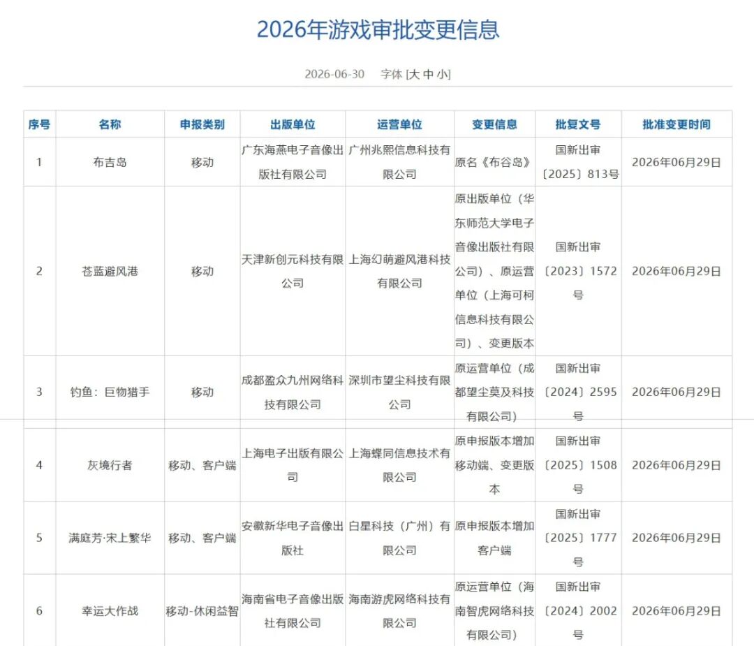 6月171款游戏版号获批，腾讯三款产品过审