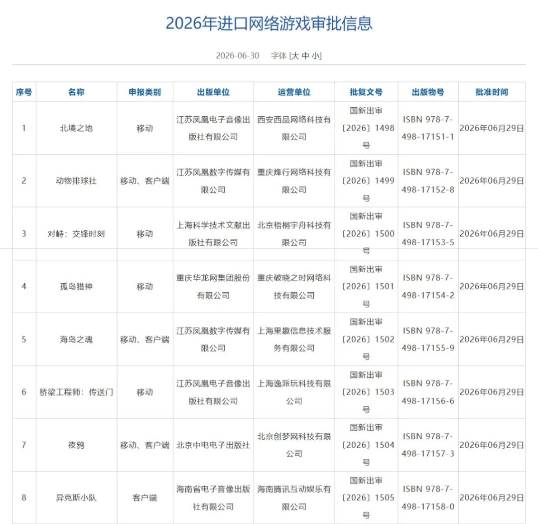 6月171款游戏版号获批，腾讯三款产品过审