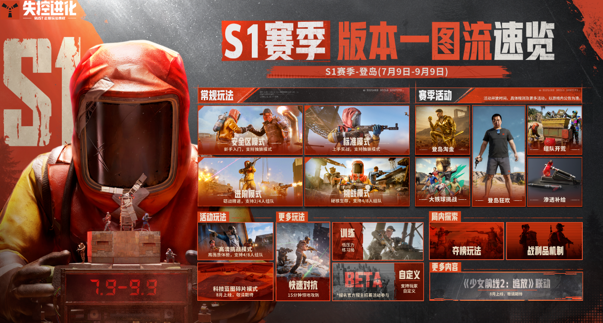 对话腾讯新“大作”：4000万是起点，我们有资格重新定义SOC