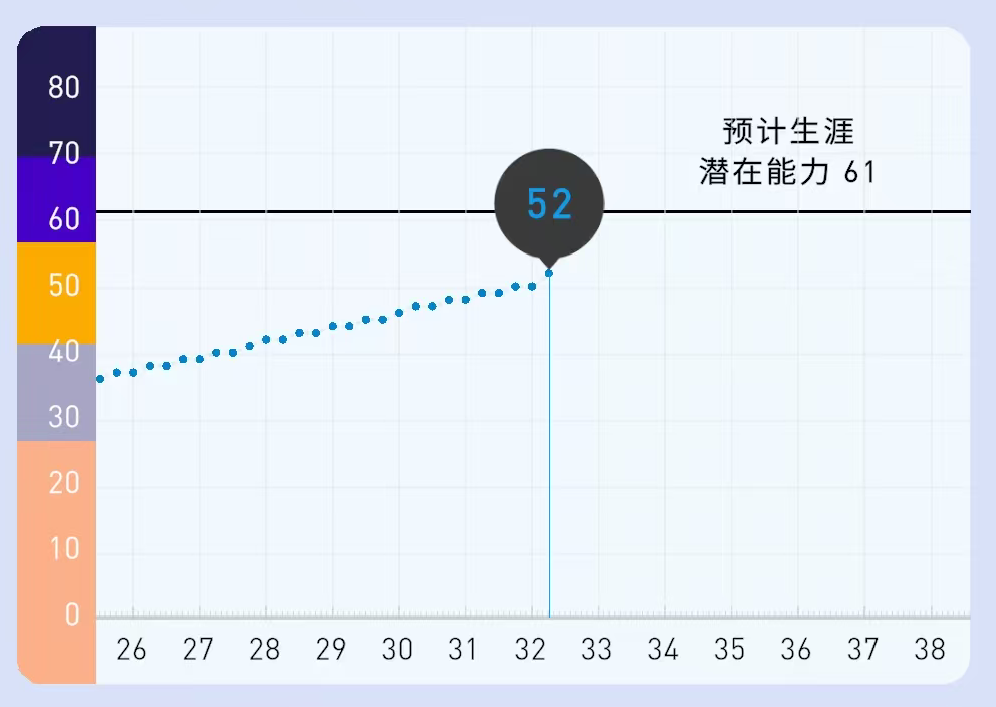 “我上我也行”，在这个游戏中实现了