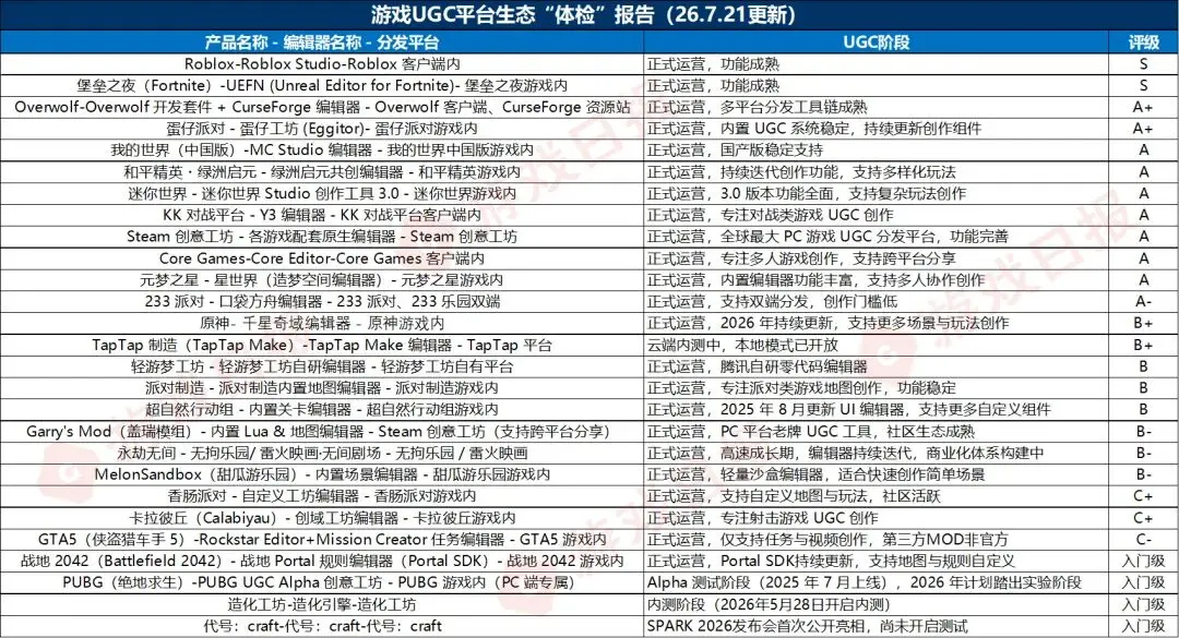 不止10亿美元,19岁CEO喊话中国游戏行业:这里有的是机会 不止10亿美元,19岁CEO喊话中国游戏行业:这里有的是机会