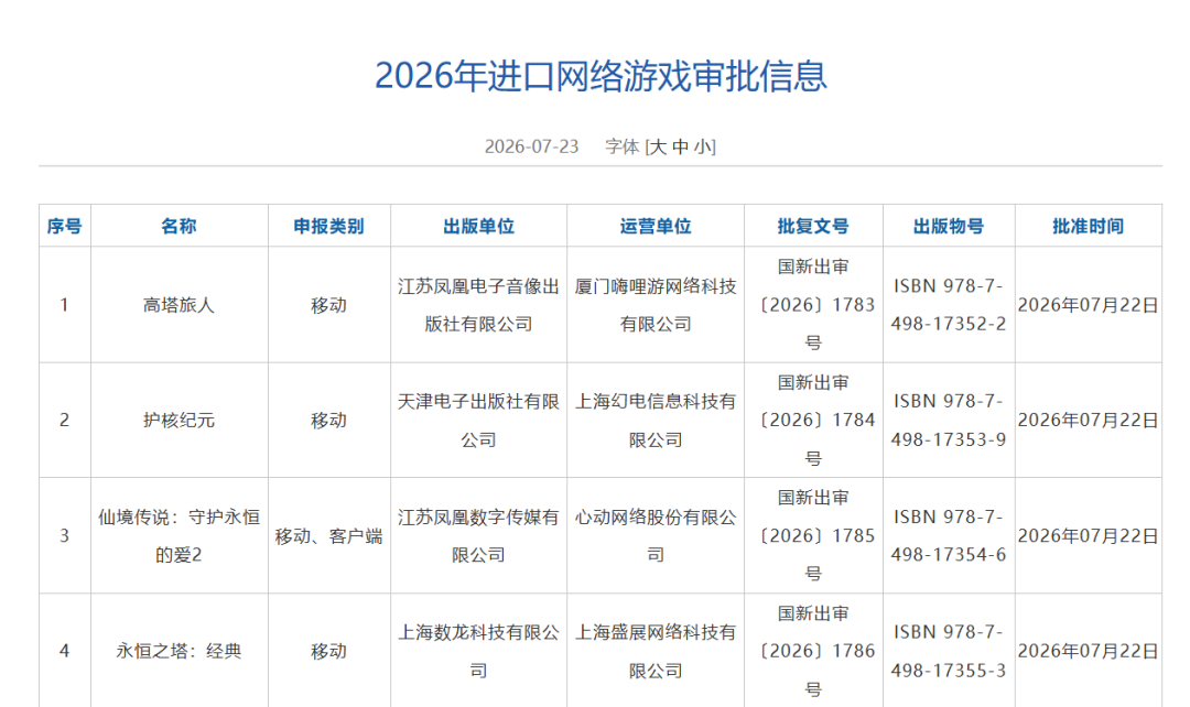 7月游戏版号数量创新高:197款获批,《影之刃零》来了! 7月游戏版号数量创新高:197款获批,《影之刃零》来了!