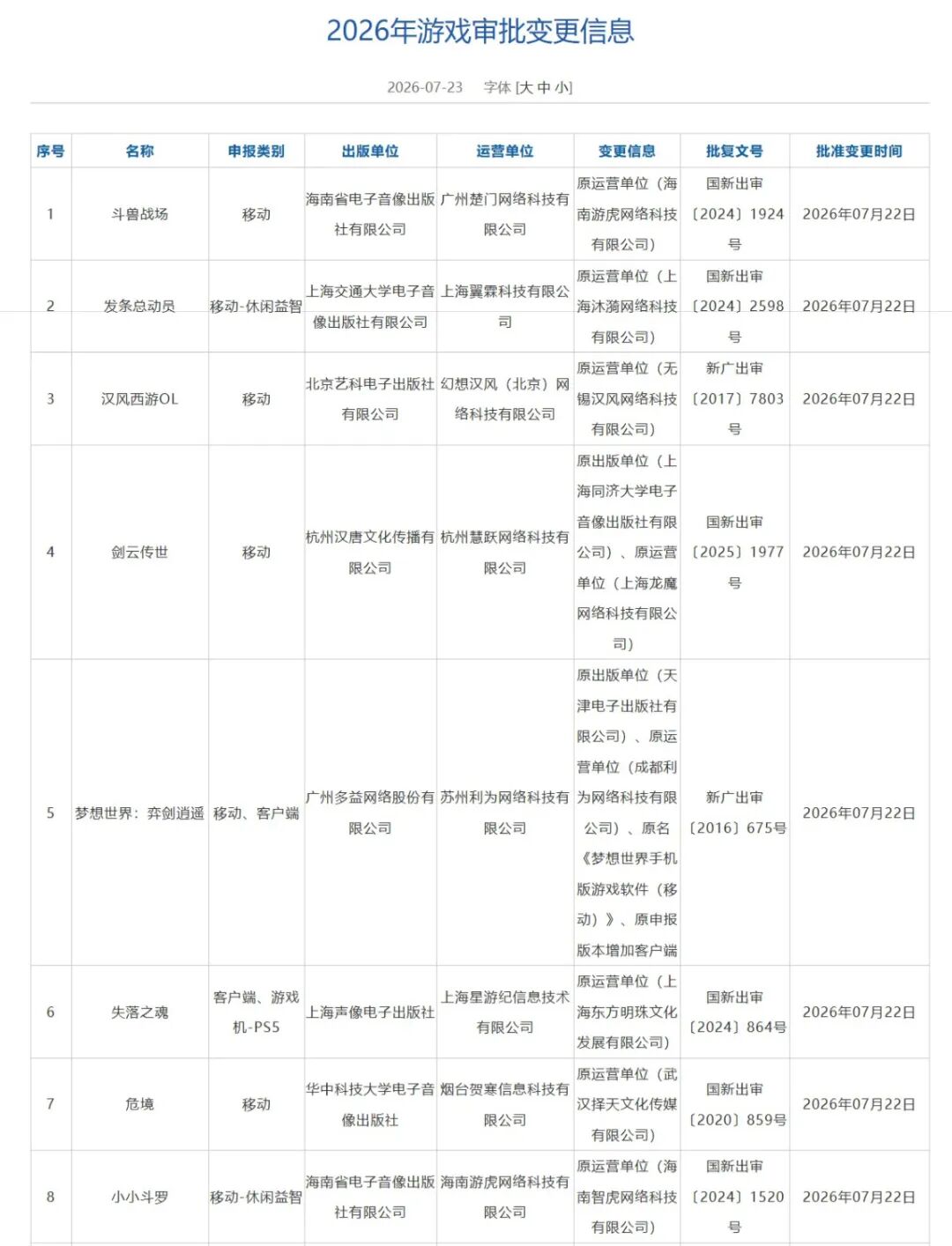 7月游戏版号数量创新高:197款获批,《影之刃零》来了! 7月游戏版号数量创新高:197款获批,《影之刃零》来了!