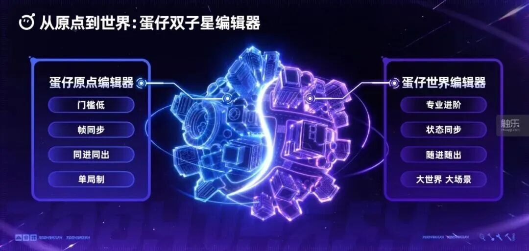 游戏日报发布2026年7月UGC平台排行榜