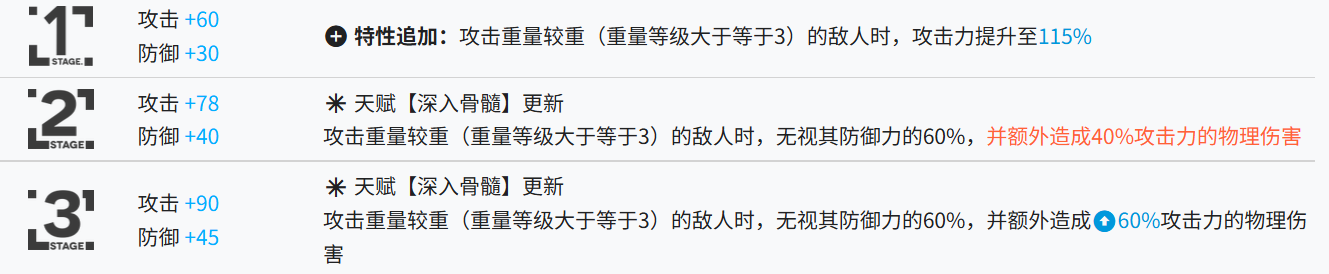 鹰角又让玩家“赚到了”