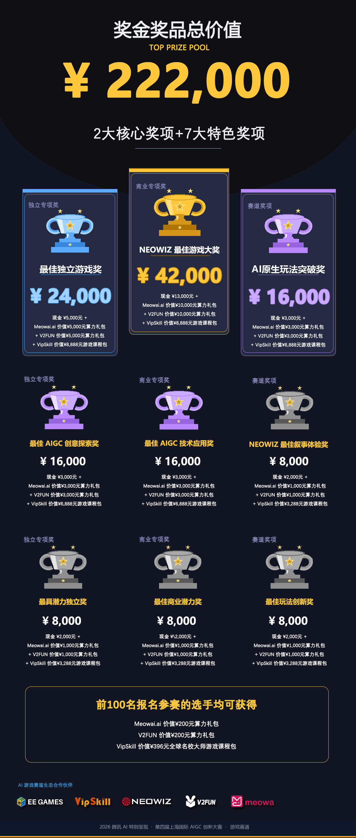 游戏开发者集结！ 腾讯AI第四届上海国际AIGC创新大赛报名开启