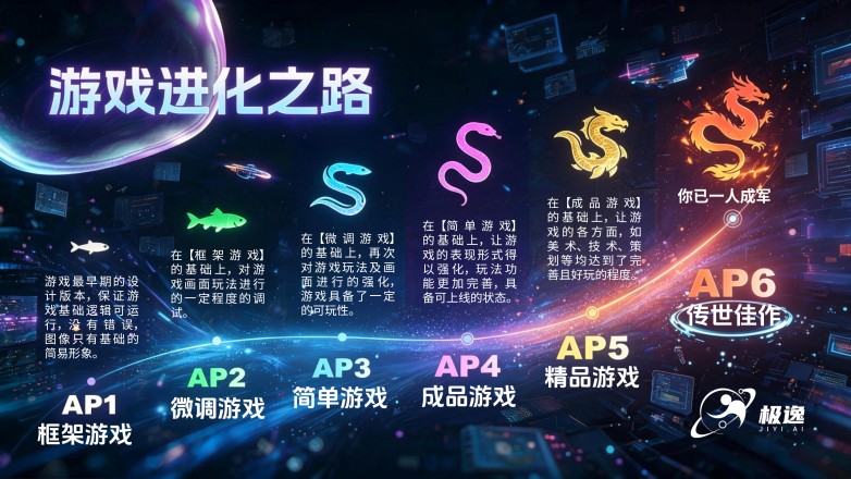 极逸人工智能CEO谭凯致员工信披露：品控为王，SOON平台打响AI游戏的终局之战