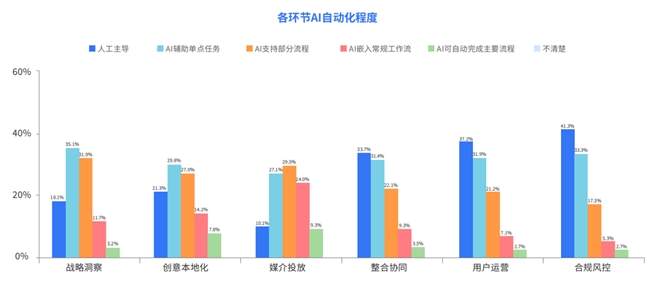 从 3 天到 20 分钟：Marvy 2.0 如何重新定义游戏出海营销效率？