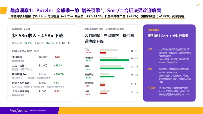 从 3 天到 20 分钟：Marvy 2.0 如何重新定义游戏出海营销效率？