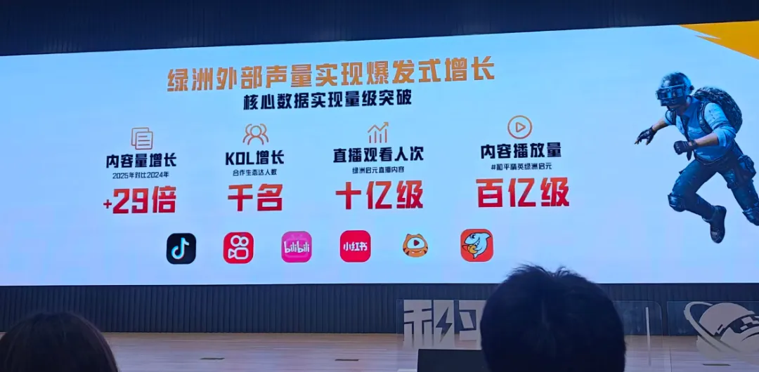 对话《和平精英》UGC：激励再加码，让生态走向“百花齐放”
