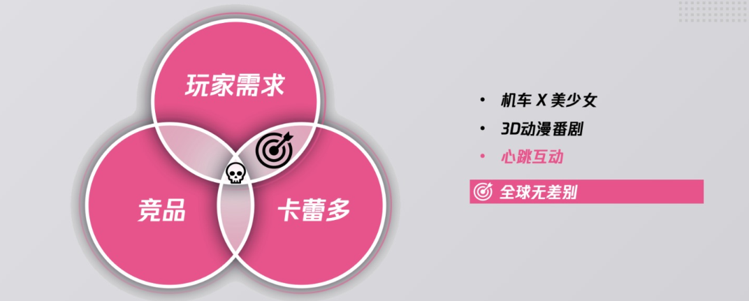 对话腾讯新游制作人：真正“聚焦美少女”做所有内容