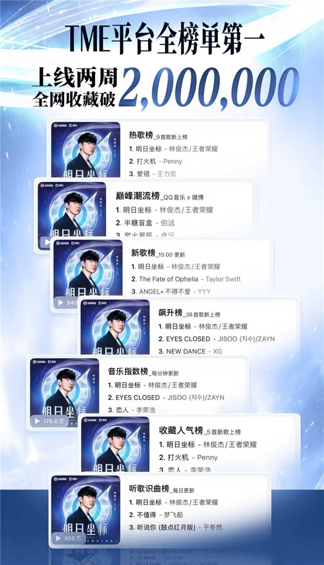 《明日坐标》获TMEA“年度最具影响力游戏类音乐主题曲”