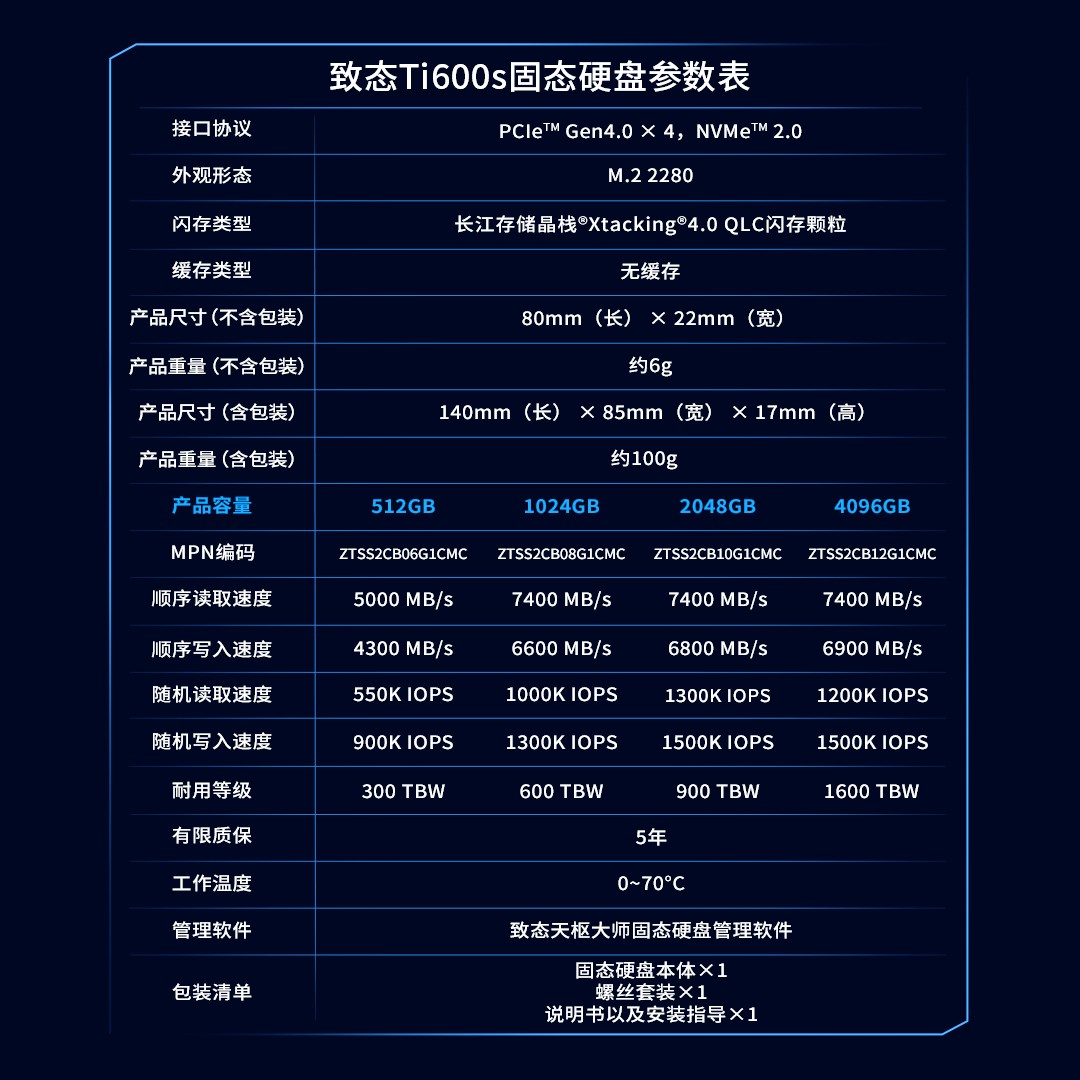 快出Ti度！致态Ti600s固态硬盘开售，全系足容满足多元存储需求