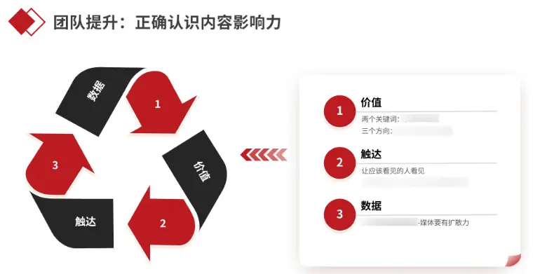 不要再用AI了，一看就是商单......读懂游戏日报的人在哪？