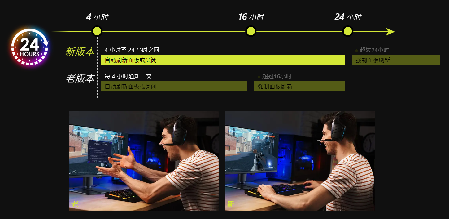 仅2999元，微星27英寸2K 320Hz 第四代面板QD-OLED显示器X32流光开售