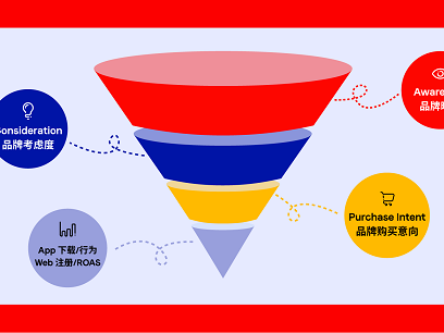 突破品效合一瓶颈！LoopMe 升级 PurchaseLoop，以 AI 赋能 CPI 与 CPA 深度转化