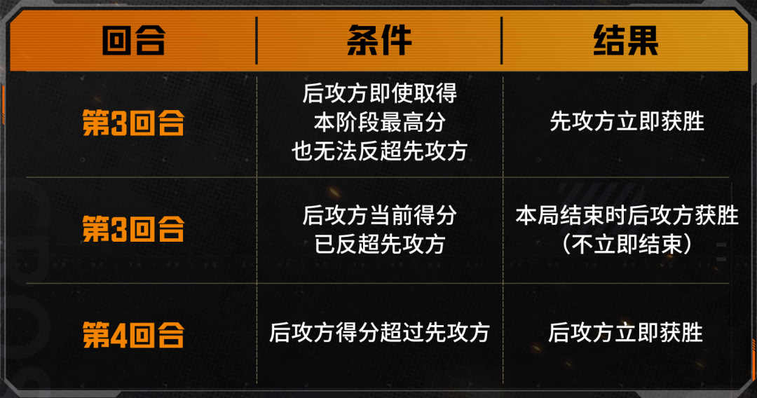 全员带包刚枪爽，CF船新版本重生爆破来袭