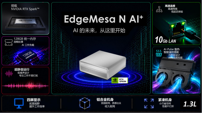 微星发布紧凑型AI智能体主机EdgeMesa N AI+：本地最大运行200B大模型！
